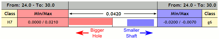 Iso 2768 Hole Tolerance J7 Iso 2768 Hole Tolerance J7